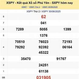 xổ số phu yên hôm nay