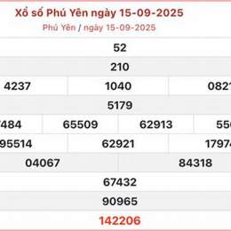 xổ số phú yên ngày 25 tháng 5 năm 2006