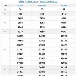 xổ số qngai hôm nay