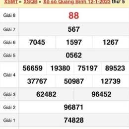 xổ số quảng bình 19/2