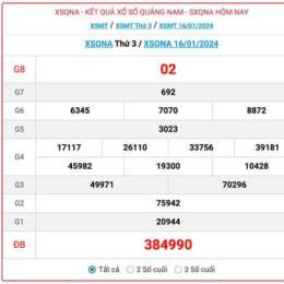 xổ số quảng nam 16 tháng 6