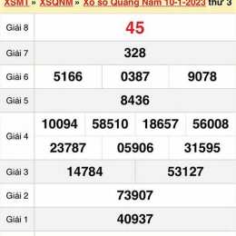 xổ số quảng nam 24 tháng 2