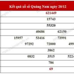 xổ số quảng nam 28 tháng 7
