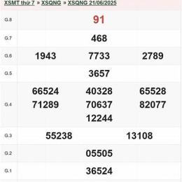 xổ số quảng ngãi ngày 21 tháng 03 năm 2006
