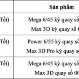 xổ số quay đến ngày nào nghỉ tết