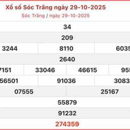 xổ số sóc trăng 29/10