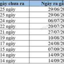 xo so soc trang 5 11