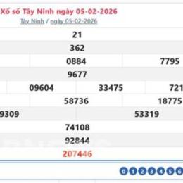 xổ số tây ninh 19 tháng 2 năm 2026