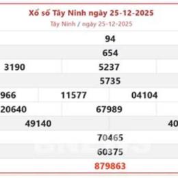 xo so tay ninh 25/12