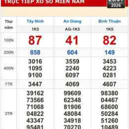 xổ số tây ninh an giang ngày hôm nay