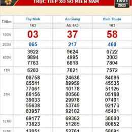 xổ số tây ninh ngày 19 tháng 3 năm 2026