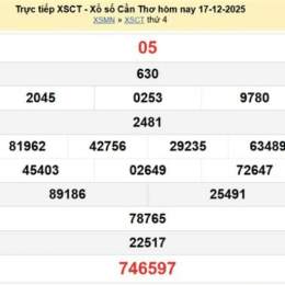 xổ số thành phố cần thơ tuần rồi