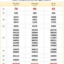 xổ số thành phố ngày mùng 8 tháng 6
