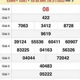 xổ số thứ ba bến tre hàng tuần