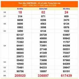 xổ số thứ ba đắk lắk miền trung