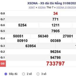 xổ số thứ bảy đài đà nẵng