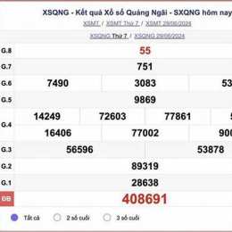 xổ số thứ bảy hàng tháng