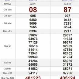 xổ số thứ bảy ngày 21 tháng 03