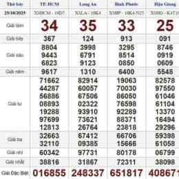 xổ số thứ bảy ngày 25 tháng 10