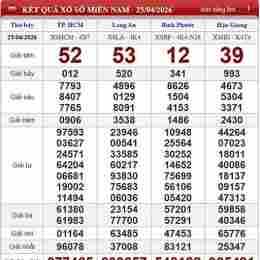 xổ số thứ bảy ngày 25