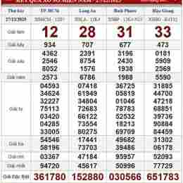 xổ số thứ bảy ngày 27 tháng 12