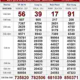 xổ số thứ bảy ngày 28 tháng 2