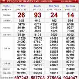 xổ số thứ bảy ngày 3 tháng 1