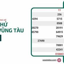 xổ số thử đài vũng tàu