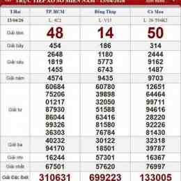 xổ số thứ hai chủ nhật
