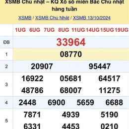 xổ số thứ hai mb