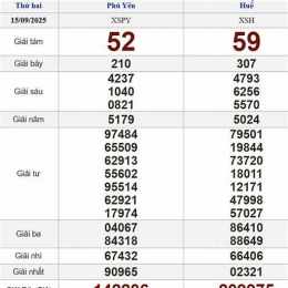 xổ số thứ hai ngày 15 tháng 6