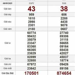 xổ số thứ hai ngày 3 tháng 8