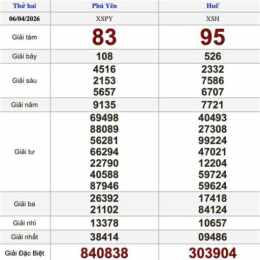 xổ số thứ hai ngày 6 tháng 4