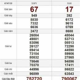 xổ số thứ hai ngày 7 tháng 9