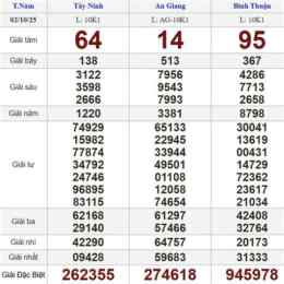 xổ số thứ năm ngày 2 tháng 4