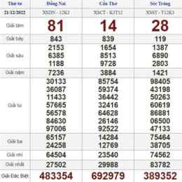 xổ số thứ tư ba miền hàng tuần
