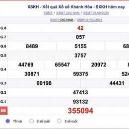 xổ số thứ tư khánh hòa hôm qua