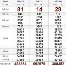 xổ số thứ tư một tháng