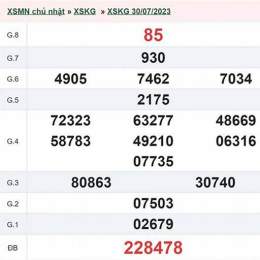 xổ số thứ xổ số chủ nhật hàng tuần