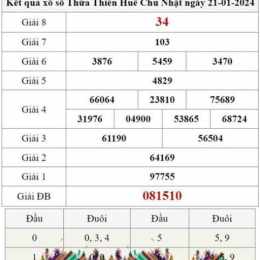 xổ số thừa thiên huế ngày 21 tháng 12