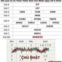 xổ số thừa thiên huế ngày 26 tháng 7