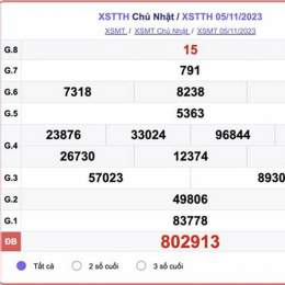 xổ số thừa thiên huế ngày 5 tháng 7