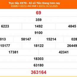 xổ số tiền giang 14 tháng 12 năm 2025