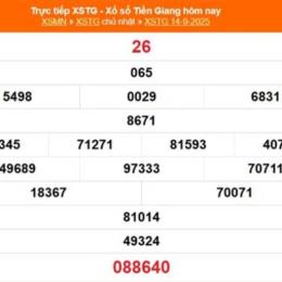 xổ số tiền giang 21 tháng 09