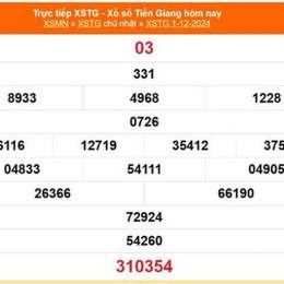 xổ số tiền giang 22 tháng 03 năm 2026
