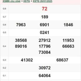 xổ số tiền giang 26 tháng 10 năm 2025