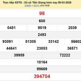 xổ số tiền giang 8 3