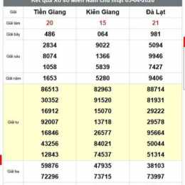 xổ số tiền giang kiên giang chiều nay