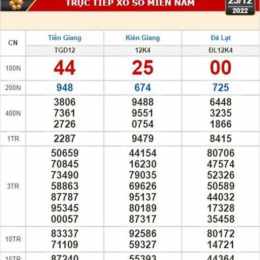 xổ số tiền giang kiên giang tuần vừa rồi