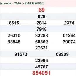 xổ số tiền giang ngày 11 tháng 1 năm 2006